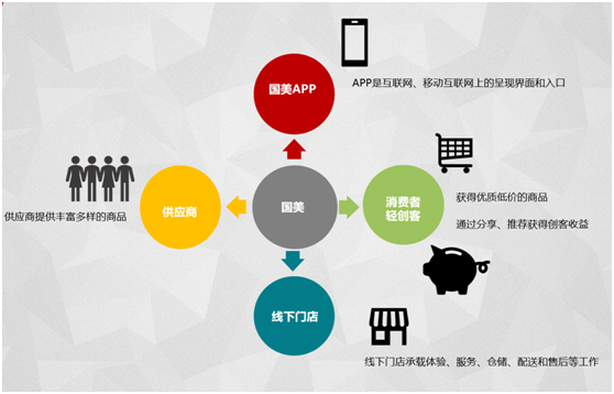 b2b2c多用户商城系统_电商网站建设_商城系统平台开发.