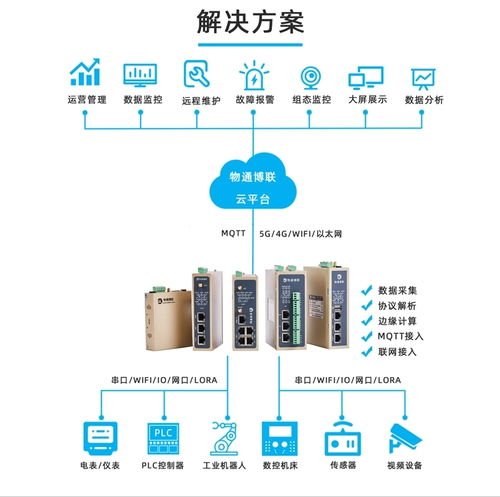 显示屏智能工厂mes数据采集系统解决方案