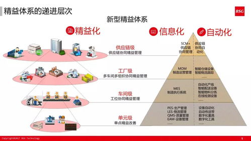 干货 60张ppt解读如何打造精益体系的智能工厂 收藏