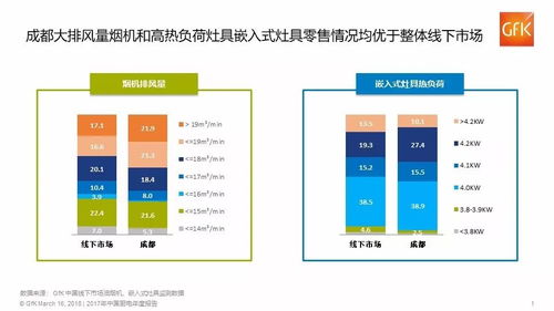 消费升级推动新型厨电产品发展